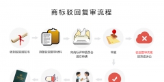 商標(biāo)駁回復(fù)審