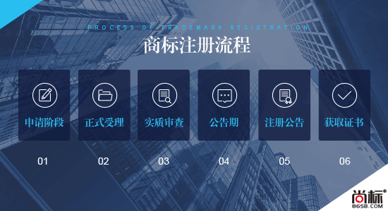 自然人商標注冊程序？