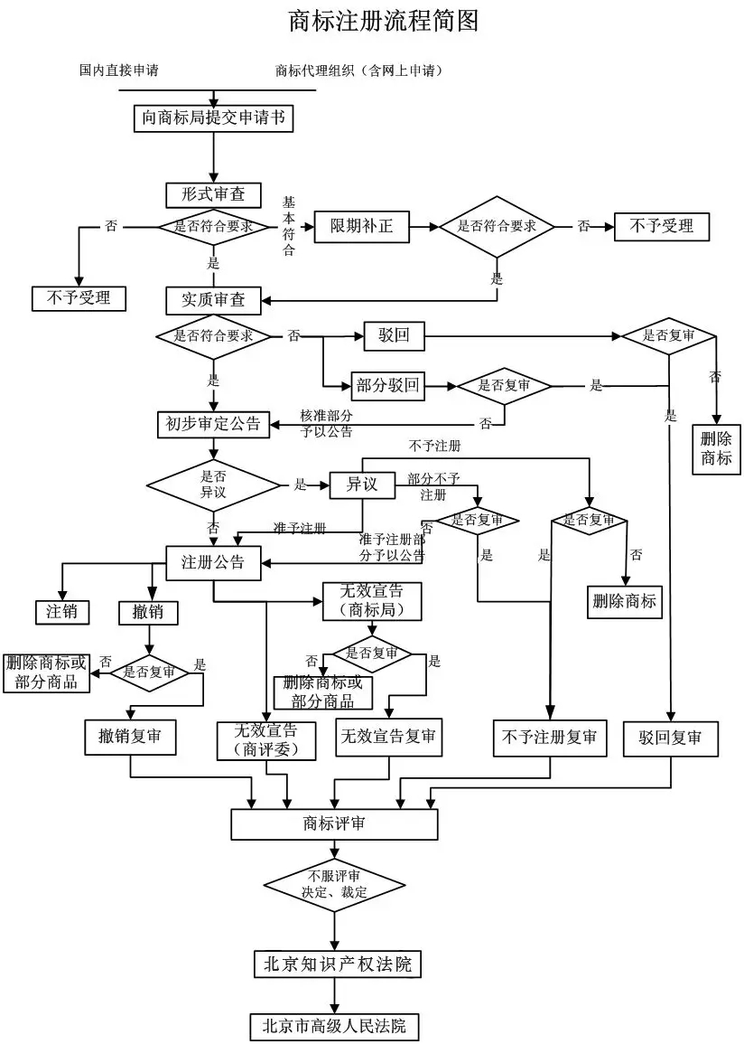 我就想申請(qǐng)個(gè)商標(biāo)，怎么這么難？