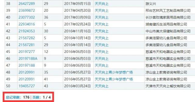 Day Day UP和“天天向上”構(gòu)成近似商標(biāo)？二審判決書來了