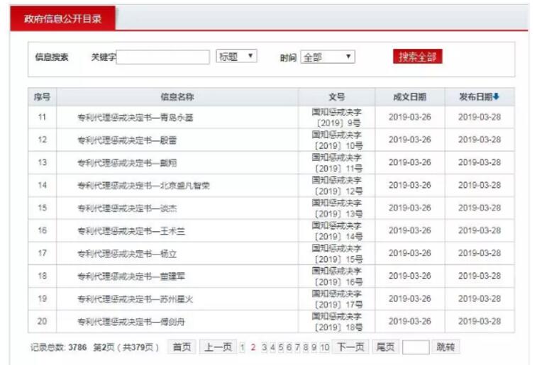 重拳出擊！國知局發(fā)布18份專利代理懲戒決定書（全文）