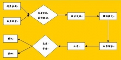專利申請(qǐng)書不會(huì)寫？看完這篇全搞定！