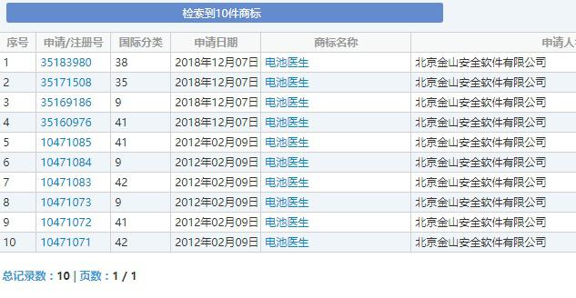 “電池醫(yī)生”商標被侵權！金山起訴豌豆莢索賠100萬