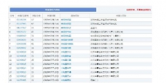 “牛肉面共和國(guó)”被成功注冊(cè)成商標(biāo)！《商標(biāo)法》答應(yīng)了嗎