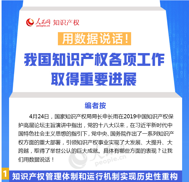 用數(shù)據(jù)說話！我國知識產(chǎn)權(quán)各項工作取得重要進展