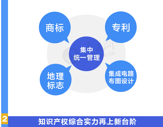用數(shù)據(jù)說話！我國知識產(chǎn)權(quán)各項工作取得重要進展