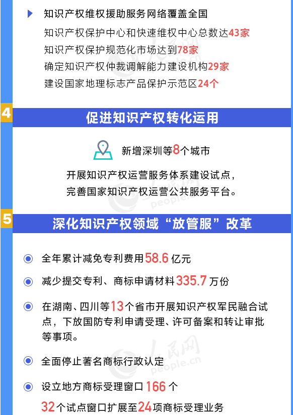 用數(shù)據(jù)說話！我國知識產(chǎn)權(quán)各項工作取得重要進展