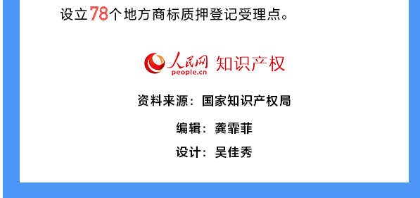 用數(shù)據(jù)說話！我國知識產(chǎn)權(quán)各項工作取得重要進展