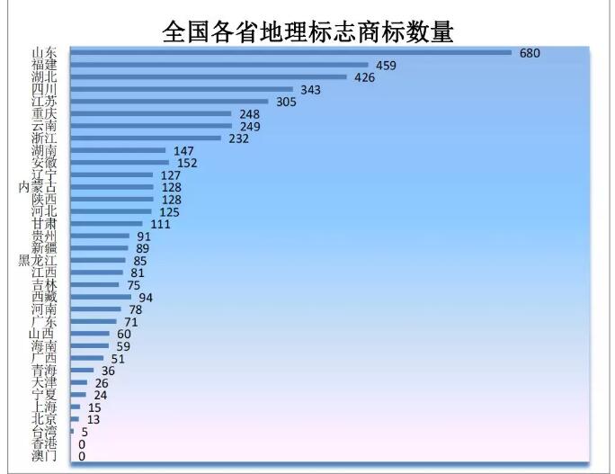 剛剛！商標(biāo)局發(fā)布2019年第一季度商標(biāo)申請(qǐng)及注冊(cè)數(shù)據(jù)