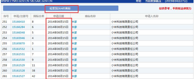 索賠7800萬！小米、京東被訴侵權(quán)？“米家MIKA”商標(biāo)不歸小米？ 