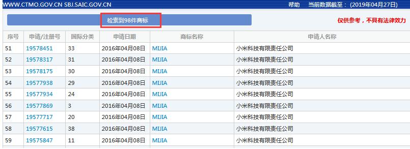 索賠7800萬！小米、京東被訴侵權(quán)？“米家MIKA”商標(biāo)不歸小米？ 