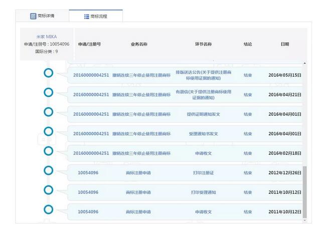 因商標(biāo)侵權(quán)索賠7800萬，京東和小米攤上大事了！
