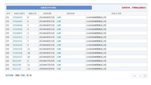 因商標侵權索賠7800萬，京東和小米攤上大事了！