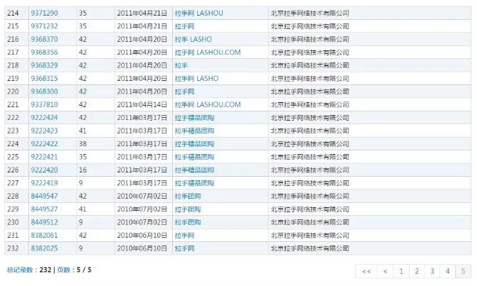 商標(biāo)的在先使用大于持有商標(biāo)？“拉手”商標(biāo)爭(zhēng)議拉鋸戰(zhàn)打響