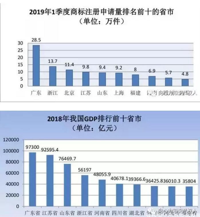 商標(biāo)局：商標(biāo)檢索“盲期”穩(wěn)定在 10 天左右！商標(biāo)局一季度工作報(bào)告！