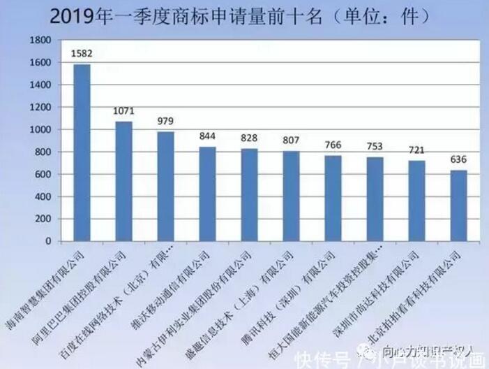商標(biāo)局：商標(biāo)檢索“盲期”穩(wěn)定在 10 天左右！商標(biāo)局一季度工作報(bào)告！