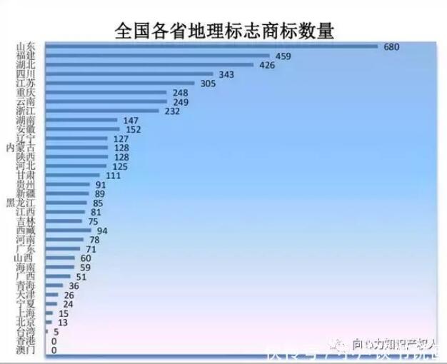 商標(biāo)局：商標(biāo)檢索“盲期”穩(wěn)定在 10 天左右！商標(biāo)局一季度工作報(bào)告！