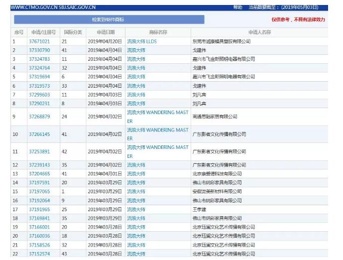“流浪大師”這個(gè)商標(biāo)也被搶了！ 