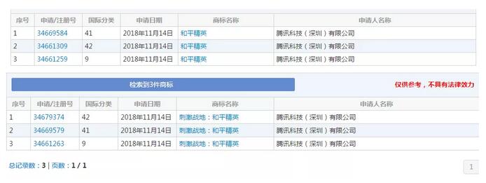 《刺激戰(zhàn)場》突然下線？其實(shí)騰訊早已注冊商標(biāo)