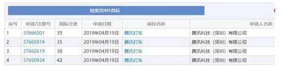 “騰訊打車”已注冊商標(biāo)！馬化騰將打造下一個(gè)“滴滴”？