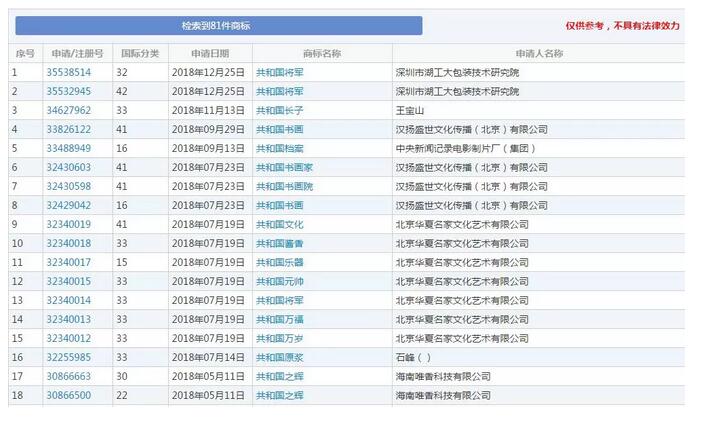 “牛肉面共和國(guó)”被成功注冊(cè)成商標(biāo)！《商標(biāo)法》答應(yīng)了嗎？