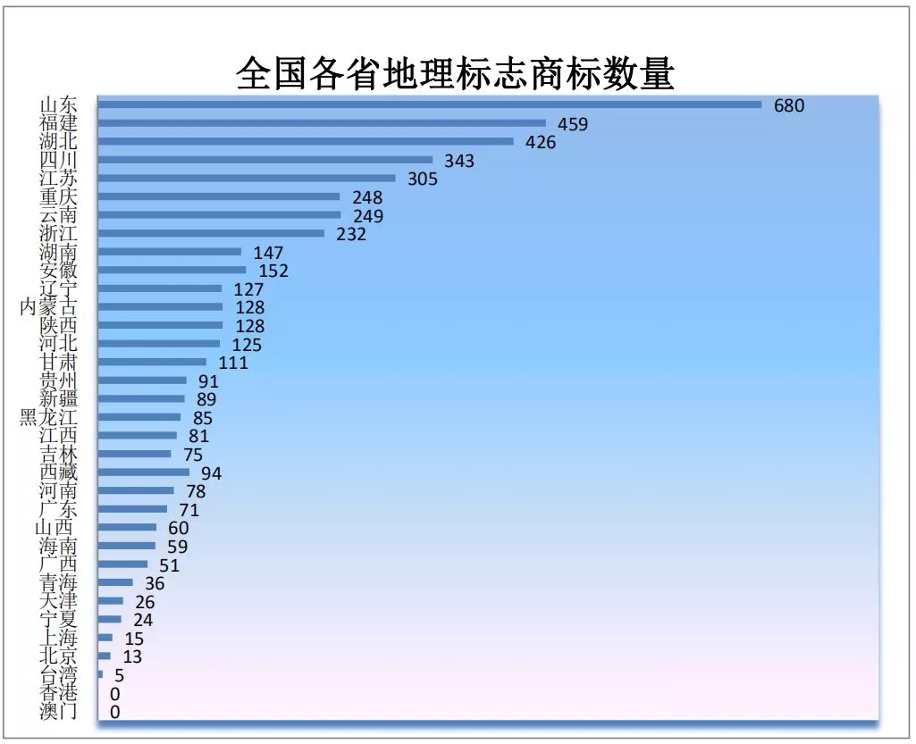 商標(biāo)局：2019年第一季度商標(biāo)檢索“盲期”穩(wěn)定在 10 天左右！