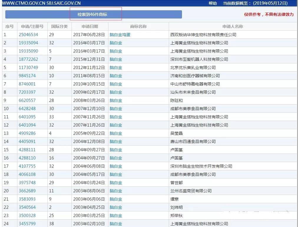 一年13億銷量，卻被駁回商標，腦白金還有救嗎？