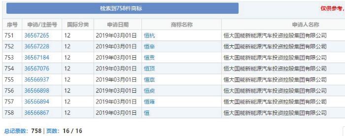 已注百余個商標 恒大新能源汽車備選名稱曝光 已注百余個商標 恒大新能源汽車備選名稱曝光