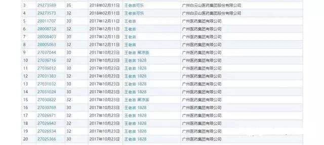 商標(biāo)有多重要？王老吉商標(biāo)居然賣了14億！