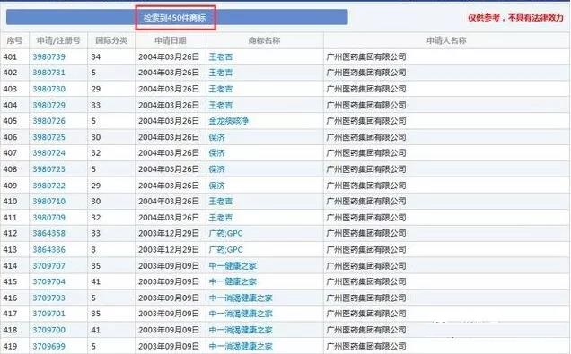 商標(biāo)有多重要？王老吉商標(biāo)居然賣了14億！