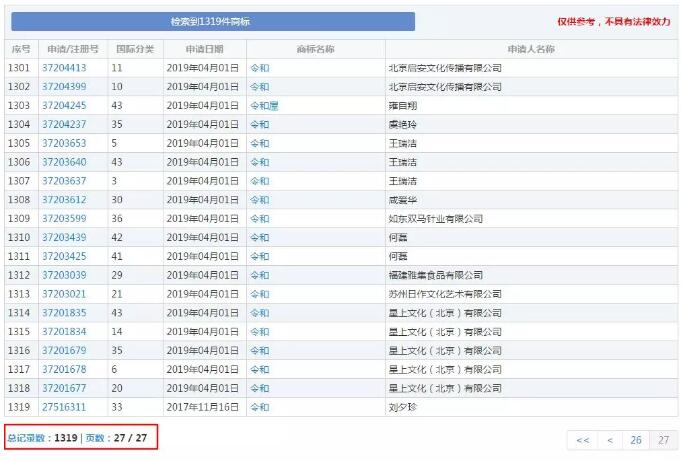 日本年號(hào)“令和”商標(biāo)搶注1319次！