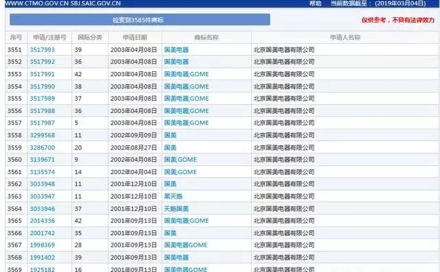 “國(guó)美”商標(biāo)被“國(guó)美”酒搶注，商標(biāo)如何才能兩全其美