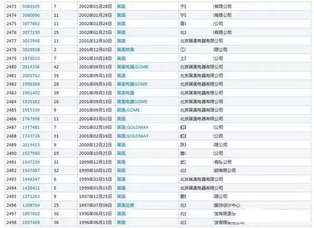 “國(guó)美”商標(biāo)被“國(guó)美”酒搶注，商標(biāo)如何才能兩全其美