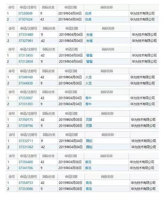 美國狠懟華為，華為是否就此屈服?為戰(zhàn)略儲備注冊商標(biāo)