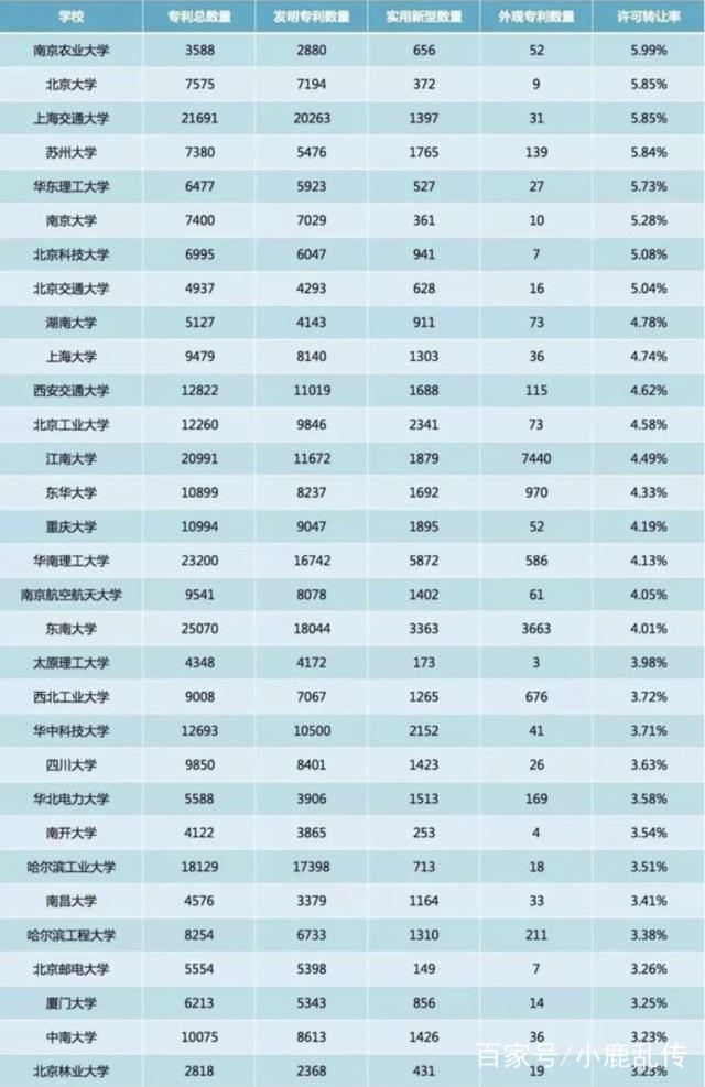 大學(xué)生專利轉(zhuǎn)化率低，有人質(zhì)疑是“紙上談兵”，學(xué)生：能加分