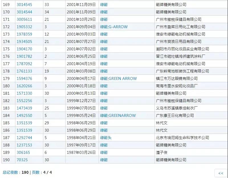 什么？口香糖綠箭被注冊成“廁所除臭劑”商標(biāo)？