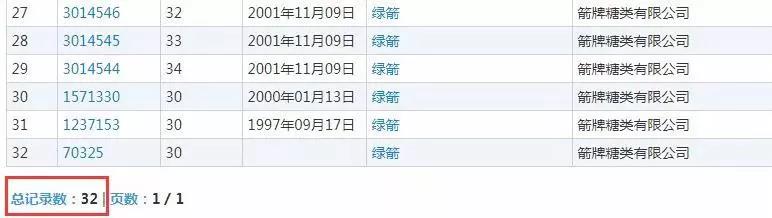 什么？口香糖綠箭被注冊成“廁所除臭劑”商標(biāo)？