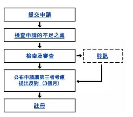 香港特別行政區(qū)商標法律制度