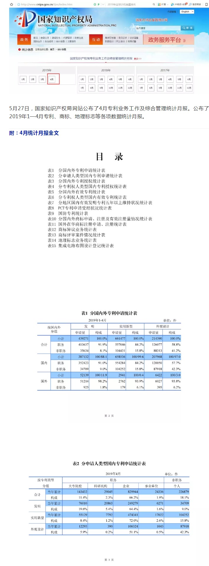剛剛！國(guó)知局發(fā)布「專利、商標(biāo)、地理標(biāo)志」1—4月統(tǒng)計(jì)數(shù)據(jù)