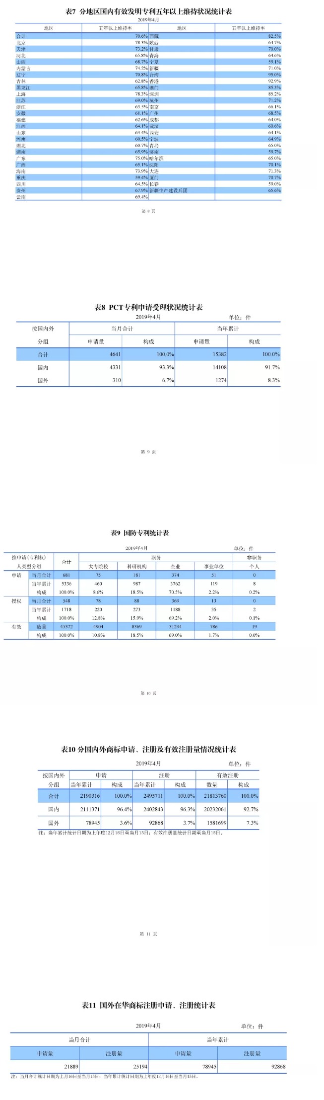 剛剛！國(guó)知局發(fā)布「專利、商標(biāo)、地理標(biāo)志」1—4月統(tǒng)計(jì)數(shù)據(jù)