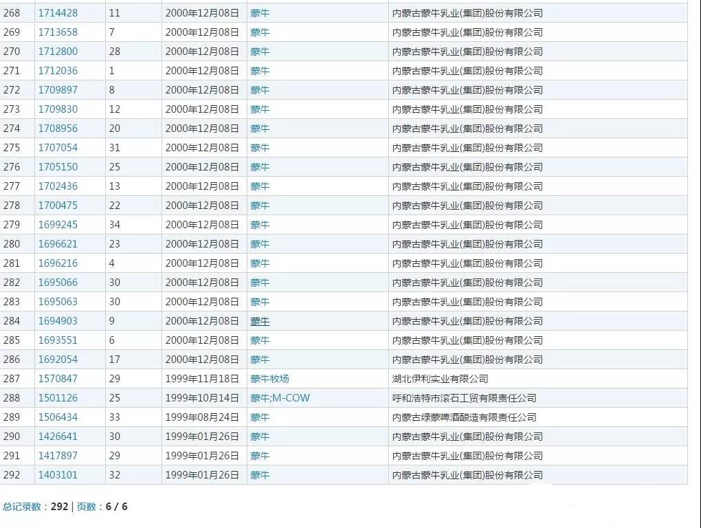 蒙牛起訴被駁回 “猛?！鄙虡?biāo)被核準(zhǔn)注冊