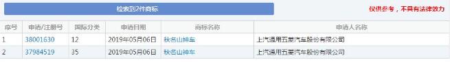 真的想當(dāng)“秋名山車神”？五菱連商標(biāo)都申請(qǐng)了，就問(wèn)你怕不怕！