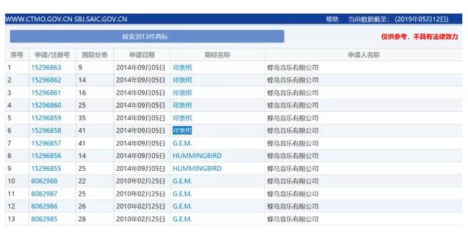 侵犯注冊商標在先權(quán)，鄧紫棋對蜂鳥音樂提起訴訟...