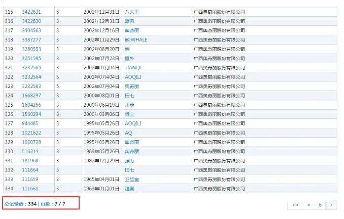 商標拍賣2.3億！“田七”要消失了嗎？