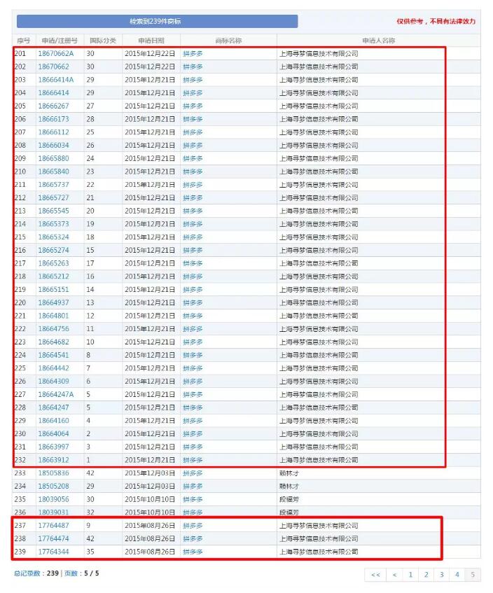 “拼多多”被他人注冊！拼多多商標漏洞居然這么大？