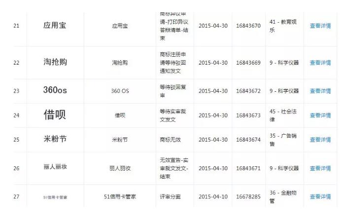 1號店要倒閉了？商標曾被宣告無效令人唏噓