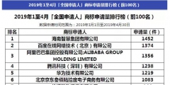 阿里被碾壓！2019年1-4月全國(guó)申請(qǐng)人商標(biāo)申請(qǐng)量排行榜出爐！