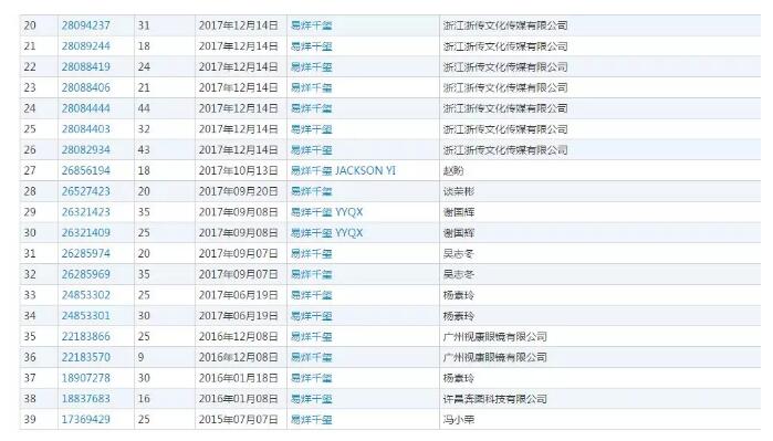 黃渤本人親自下場(chǎng)？遭遇商標(biāo)搶注很扎心