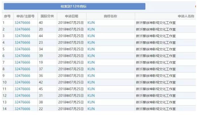 黃渤本人親自下場(chǎng)？遭遇商標(biāo)搶注很扎心