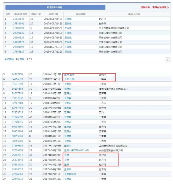 黃渤本人親自下場(chǎng)？遭遇商標(biāo)搶注很扎心